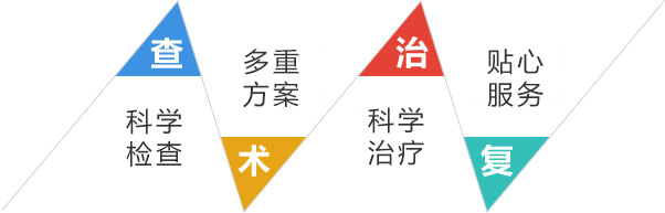 宣城朝阳医院